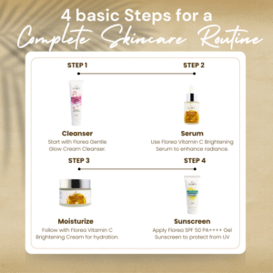 Florea Complete Skincare Set